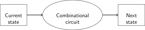 Sequential circuit