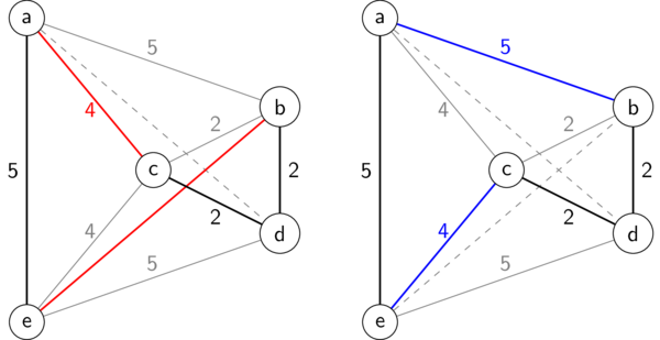 2-OPT refinement